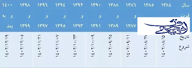 جدول انتقال سهام عدالت متوفیان