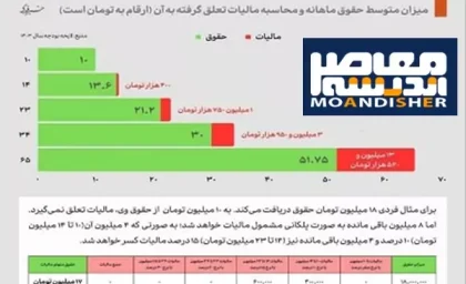حقوق اداره کار ۱۴۰۳| از جدول حقوق اداره کار ۱۴۰۳ تا جدول مالیات حقوق ۱۴۰۳