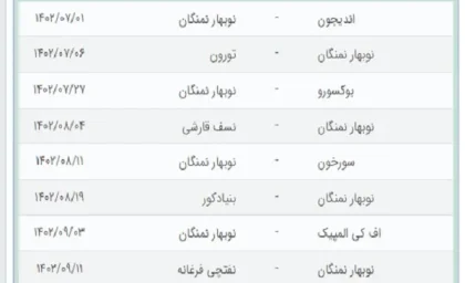 باشگاه فوتبال نوبهار