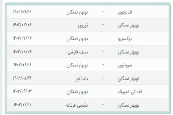 باشگاه فوتبال نوبهار