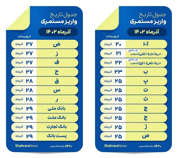 بازنشستگان بخوانند| جدول زمان بندی واریز حقوق بازنشستگان در آذرماه 1402بازنشستگان بخوانند| جدول زمان بندی واریز حقوق بازنشستگان در آذرماه 1402