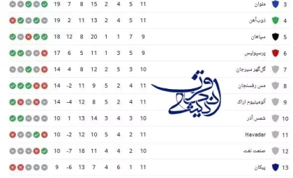 جدول لیگ برتر