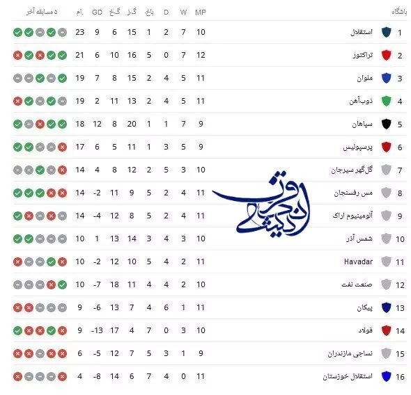 جدول لیگ برتر