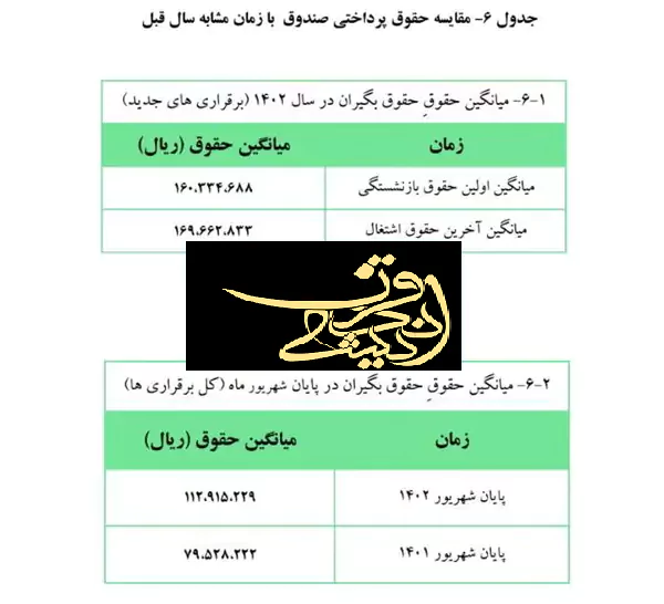 حقوق بازنشستگان کشوری