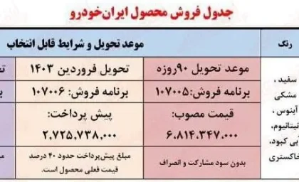 فروش ویژه ایران خودرو