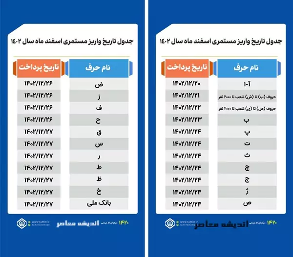 جدول حقوق بازنشستگان اسفند