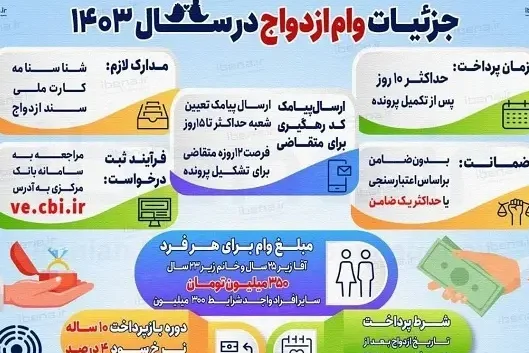 ثبت نام وام ازدواج | شرایط دریافت وام ازدواج / ثبت درخواست اینترنتی وام ازدواج از سامانه ve.cbi.ir