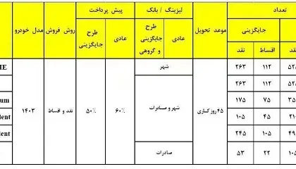 فروش مدیران خودرو اردیبهشت ۱۴۰۳