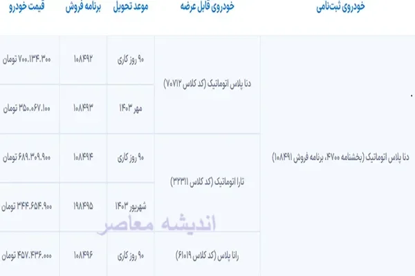 پیش فروش ایران خودرو