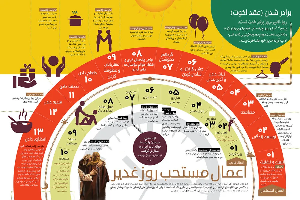 اعمال مستحب عید غدیر