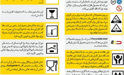 راهنمای علایم روی بسته‌بندی مواد غذایی برای مصرف‌کنندگان