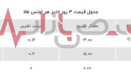 قیمت طلا سی ام مردادماه + جدول قیمت
