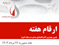 مرور مهم‌ترین آمار اقتصادی منتشره در هفته اخیر توسط گروه توسعه مالی مهر آیندگان