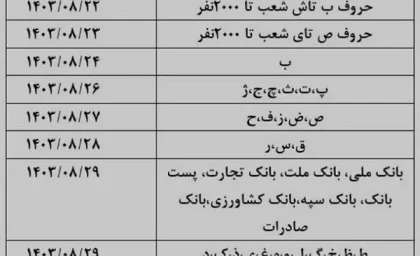 فیش حقوقی بازنشستگان تامین اجتماعی تغییر کرد / آغاز واریز مبلغ همسان سازی برای مشمولان