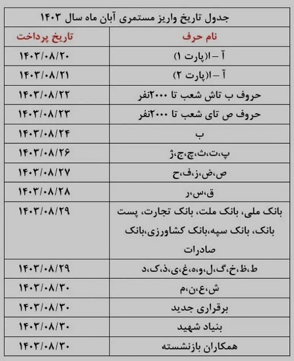 فیش حقوقی بازنشستگان تامین اجتماعی تغییر کرد / آغاز واریز مبلغ همسان سازی برای مشمولان