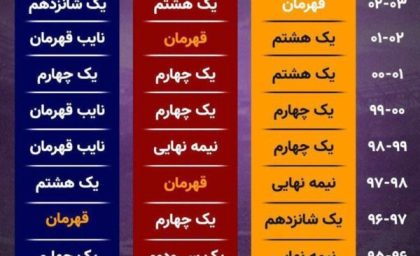 خبر فوری ورزشی | عملکرد پرسپولیس و استقلال در ۱۰ دوره اخیر جام حذفی رو در یک نگاه و کلام ببینید/ قضاوت با خودتون