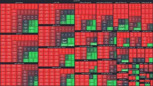تابلو بورس تهران امروز | پیش‌ بینی بورس فردا 6 آذر ماه ۱۴۰۳