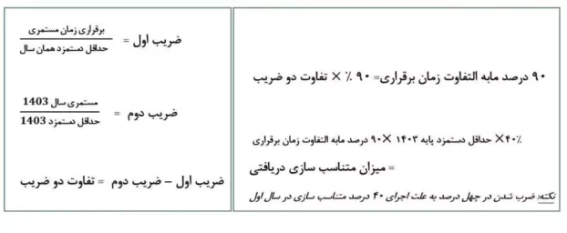 پرونده متناسب‌ سازی حقوق بازنشستگان تأمین اجتماعی فقط با ۷۰۰  هزار تومان بسته شد؟| جدول فرمول اجرا شده متناسب‌ سازی بازنشستگان تامین اجتماعی!