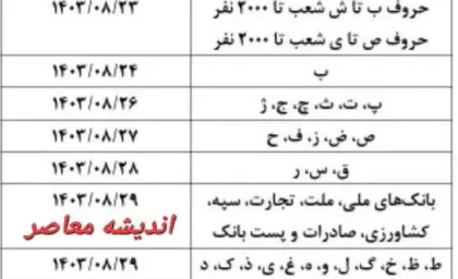 زمان نهایی اجرای همسان سازی حقوق بازنشستگان تامین اجتماعی + جدول تاریخ واریز مستمری آبان 1403