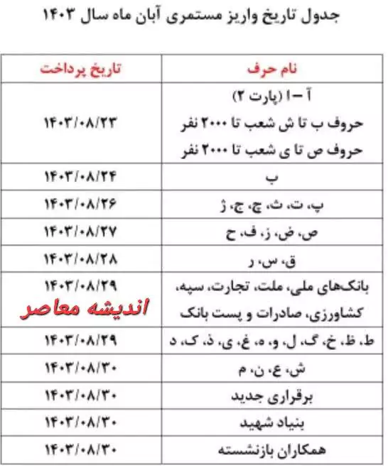 زمان نهایی اجرای همسان سازی حقوق بازنشستگان تامین اجتماعی + جدول تاریخ واریز مستمری آبان 1403