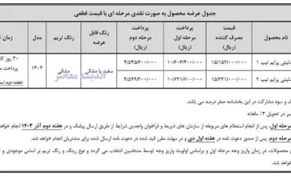 شرایط ثبت نام خودرو فیدلیتی طرح مادران/ سایت ثبت نام خودرو فیدلیتی طرح مادران+ قیمت ثبت نام خودرو فیدلیتی