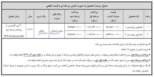 شرایط ثبت نام خودرو فیدلیتی طرح مادران/ سایت ثبت نام خودرو فیدلیتی طرح مادران+ قیمت ثبت نام خودرو فیدلیتی