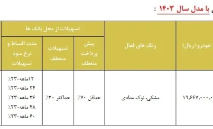 شرایط اقساط فونیکس FX مدیران خودرو فروش اقساطی + جدول