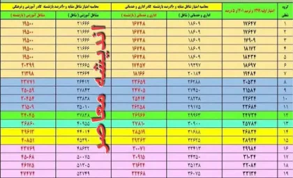 امشب احکام متناسب سازی بارگذاری می شود + آدرس سایت