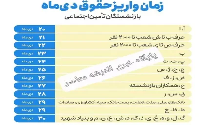 زمانِ واریز حقوق دی ماه بازنشستگان (+جدول)| تاخیر احتمالی در واریز حقوق بازنشستگان در دی ماه+ اجرای قطعی متناسب‌ سازی حقوق بازنشستگان از دی ماه