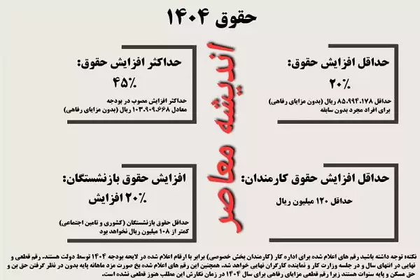 پیش ‌بینی حقوق ۱۴۰۴ با توجه به افزایش تخمینی ۳۰ درصدی| معیار قانونی افزایش حقوق (+حقوق کارکنان دولت در ۱۴۰۴)