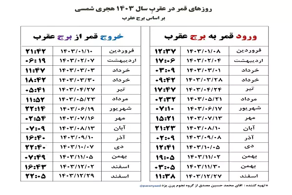 امروز قمر در عقرب است (+کارهای ممنوعه و مکروه)