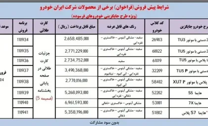 ثبت نام بزرگ ایران خودرو تمدید شد | فقط تا یکشنبه ۲دی با ۳۰۰میلیون در طرح‌ فروش فوق‌العاده ایرانخودرو صاحب خودرو سواری شوید