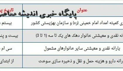 چرا هنوز مستمری مددجویان بهزیستی امروز ۲۰ آذر ۱۴۰۳ هنوز واریز نشده است؟ | زمان واریز مستمری مددجویان بهزیستی بانک رفاه