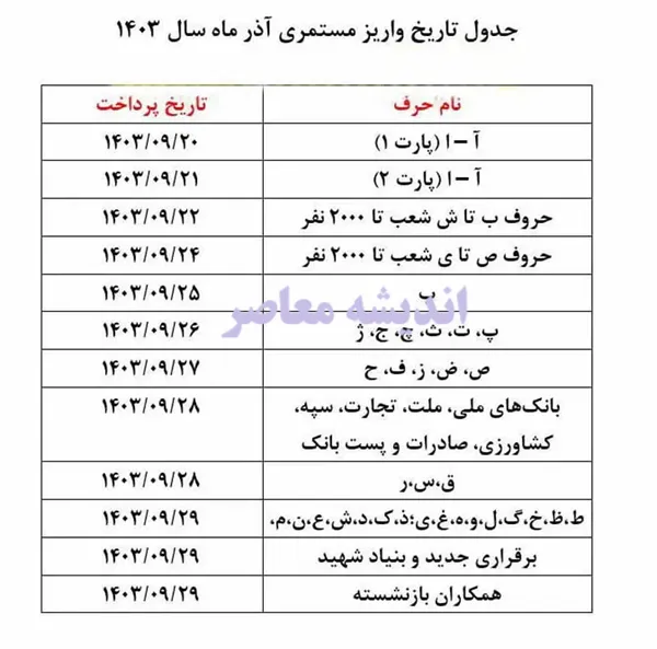 زمانبندی واریز حقوق آذر ۱۴۰۳ بازنشستگان تامین اجتماعی