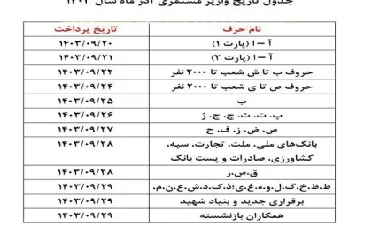 کدام بازنشستگان حقوق آذر 1404 را دریافت کردند؟
