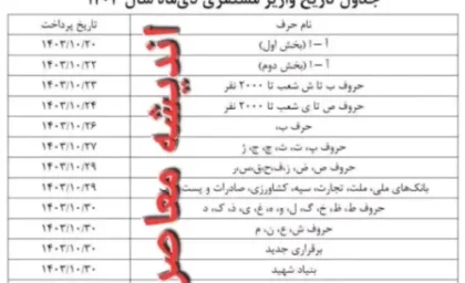 حقوق بازنشستگان دی‌ماه واریز شد؛ حساب‌ها پرپول و جدول کامل فاش شد/ حقوق بازنشستگان واریز شد؛ حساب‌ها پرپول و جدول دی‌ماه ۱۴۰۳ فاش شد