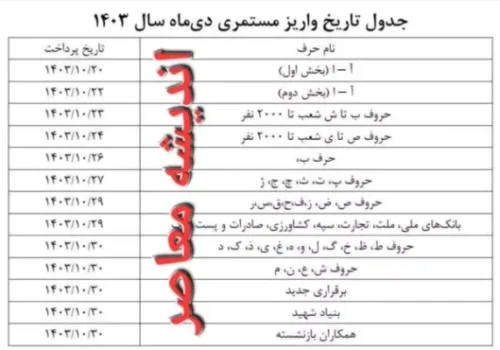 پایان پارت دوم واریز حقوق بازنشستگان در 23 دی ماه (+جدول)| مشاهده فوری فیش حقوقی در تامین من با لینک مستقیم (ویژه بازنشستگان تامین اجتماعی)