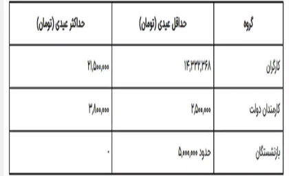 جدول مقایسه حقوق بازنشستگان در سال ۱۴۰۳ و ۱۴۰۴| نابسامانی ها در ترمیم حداقل دستمزد بازنشستگان تامین اجتماعی