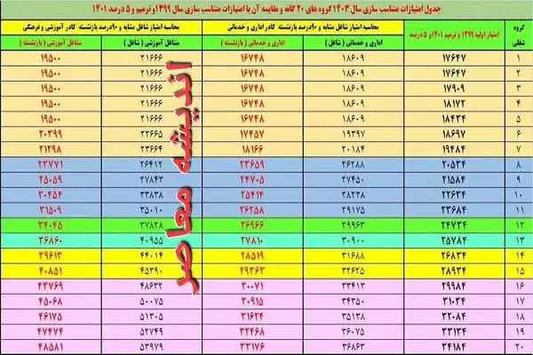 خبر خوش برای بازنشستگان کشوری؛ حقوق‌ها تا سال ۱۴۰۴ پنجاه درصد افزایش می‌یابد!/ وعده افزایش حقوق بازنشستگان کشوری+ رشد ۵۰ درصدی تا پایان ۱۴۰۴!