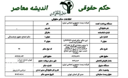 جدول امتیازات متناسب سازی حقوق بازنشستگان و شاغلان| از حکم افزایش حقوق بازنشستگان کشوری تا تحقق اجرای متناسب‌ سازی حقوق بازنشستگان کشوری