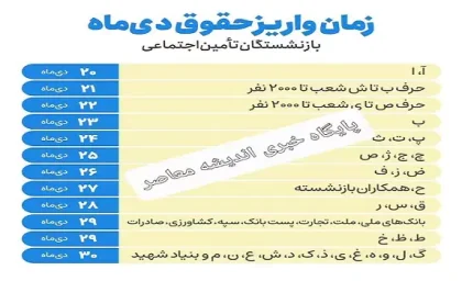 جدول واریزی حقوق دی ماه بازنشستگان منتشر شد| جزئیات پرداخت حقوق بازنشستگان و مستمری بگیران سازمان تامین اجتماعی در دی ماه