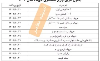 بروزرسانی جدول واریز حقوق دی‌ ماه ۱۴۰۳ مستمری‌ بگیران و بازنشستگان تأمین اجتماعی بانک رفاه کارگران و سایر بانک‌ها