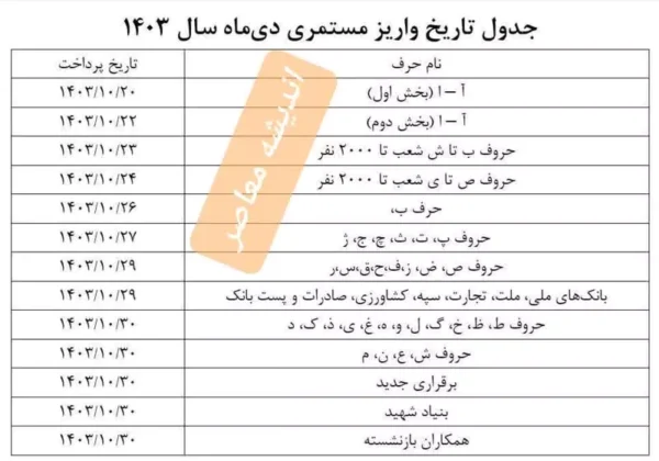 بروزرسانی جدول واریز حقوق دی‌ ماه ۱۴۰۳ مستمری‌ بگیران و بازنشستگان تأمین اجتماعی بانک رفاه کارگران و سایر بانک‌ها