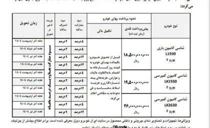 جزئیات پیش‌فروش استثنایی ایران‌خودرو در بهمن | بدون قرعه‌کشی و با جدول قیمت و زمان تحویل