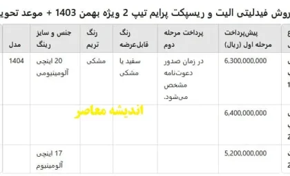 فرصت ثبت‌نام دو خودروی جدید فیدلیتی الیت و ریسپکت تیپ ۲ در بهمن موتور/ شرایط ویژه و قیمت‌های غیرقطعی اعلام شد
