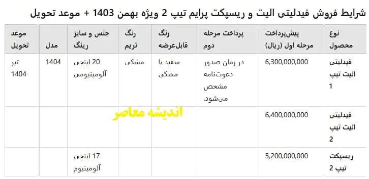 فرصت ثبت‌نام دو خودروی جدید فیدلیتی الیت و ریسپکت تیپ ۲ در بهمن موتور/ شرایط ویژه و قیمت‌های غیرقطعی اعلام شد