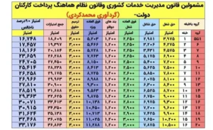 پیامدهای اصلاح احکام متناسب سازی حقوق بازنشستگان و فرهنگیان بازنشسته| واریز حقوق دی ماه بازنشستگان کشوری و فرهنگیان بازنشسته؛ امروز 29 دی ماه
