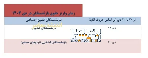 جزئیات کامل زمان واریز حقوق بازنشستگان در دی ۱۴۰۳ + جدول دقیق پرداخت‌ها