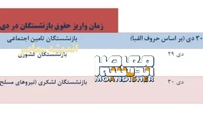سه تاریخ برای واریز حقوق بازنشستگان دیماه 1403 اعلام شد/ گروه بندی واریز حقوق دی بازنشستگان+ جدول اولویت واریز حقوق دی ۱۴۰۳ بازنشستگان تامین اجتماعی، لشکری و کشوری
