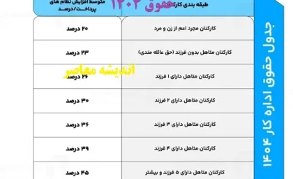 جدول حقوق 1404/ حداقل حقوق اداره کار مشخص شد+ حداقل حقوق و مزایای اداره کار 1404چقدر است؟